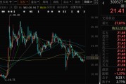 无为300327，筹划控制权变更，停牌