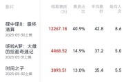 无为2025端午档电影票房破3亿