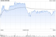 无为大摩：列康龙化成为中型CRO/CDMO首选股 长期看好昭衍新药和泰格医药