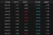 无为热点轮动加快！沪指冲击3400点未果，原因为何？