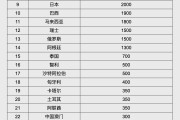 无为人民币大消息！中国土耳其双边本币互换协议续签