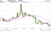 无为人民币兑美元中间价报7.1886，下调17点