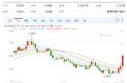 无为以色列空袭伊朗事件影响速览：多国表态 金融市场避险模式重现！