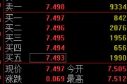 无为快讯：黄金ETF(518880)涨0.93% 成交额29.2亿