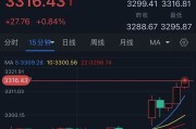 无为特朗普突然升级贸易战！将对TA们征收50%的关税 金价早盘飙升近28美元