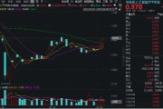 无为算力反复活跃，创业板人工智能四连阳！新易盛涨超2%再创阶段新高，龙虎榜机构席位大额加仓