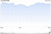 无为花旗将标普500指数目标位上调至6300点 相比追涨更倾向于逢低买入