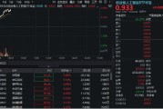 无为算力硬件股集体走强，新易盛涨6%创阶段新高，创业板人工智能ETF放量拉升逾2%！英伟达重回全球市值榜首