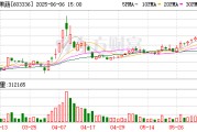 无为明日停牌！又一A股 筹划控制权变更