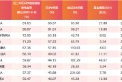 无为医药行业爆发！如何借基躺赢？10只医药主题基金3年超基准56%！（名单）