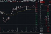 无为高股息压舱石发力，银行、保险携手护盘！机构高呼：核心资产或将回归！