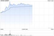 无为连连数字盘中一度涨超78% 香港稳定币条例正式成为法例