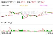 无为绿通科技拟收购大摩半导体不低于51%股权