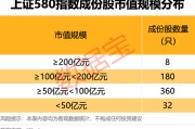 无为上交所重磅，“沪市小盘”指数上新！机构高比例持股名单曝光