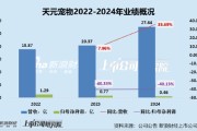无为天元宠物上市后业绩变脸、净利润接连大幅下挫 重金收购第二大客户可否补足短板？