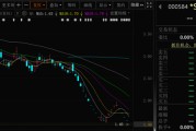 无为000584，退市！下个月正式摘牌！
