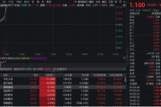无为无人机爆发！通用航空ETF华宝（159231）直线爆拉2.33%冲击3连阳