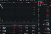 无为印尼考虑采购我国歼-10战斗机，中航成飞盘中冲涨10%！国防军工ETF（512810）摸高1%