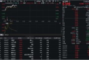 无为32亿元主力资金狂买！化工ETF（516020）摸高1.35%，新能源车销量激增引爆锂电股！