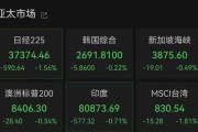 无为亚太市场全线下跌，港股调整，连连数字大涨超60%