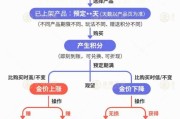 无为【民生调查局】有投资者被套数百万元 永坤黄金怎么了？