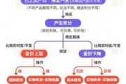 无为浙江永坤黄金暴雷 投资者：媳妇马上要和我离婚了