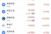 无为周二热门中概股涨跌不一 台积电涨2.64%，理想汽车跌3.57%