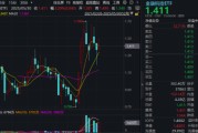 无为主题概念大爆发，金融科技ETF单月跑赢大盘！“信创+AI+出海”有望驱动板块增长