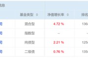 无为危机延续4月份募集的贝莱德债基遭冷遇无奈延期