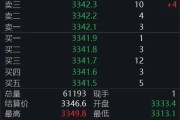 无为黄金回调，白银创新高！上金所提示风险→