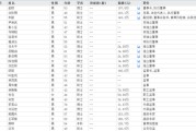 无为下课！光大证券副总裁