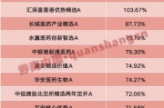 无为年内“翻倍基”率先出现！医药基金横扫半年业绩榜