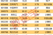 无为605099，最强“苏超”概念股提示风险！一周主力撤离多只产业龙头
