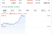 无为黄金，暴涨！