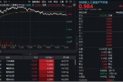 无为逆市涨逾1%！创业板人工智能一枝独秀！算力又迎新催化，CPO概念股应声大涨，天孚通信飙升10%