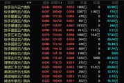 无为港股，突发！最牛暴涨300%！