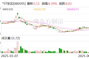 无为*ST宝实拟置出轴承业务资产，置入电投新能源100%股权