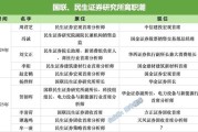 无为牟一凌离职民生！国联民生最全高管分工出炉