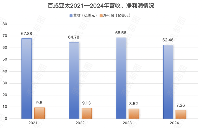 啤酒争高，“新(😂)”意比拼