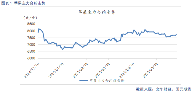 【苹果】现货市场供需双弱(📿) 关注套袋定产数据