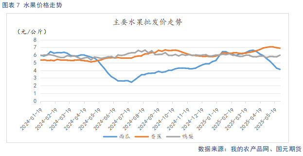 【苹果】现货市场供需双弱 关注(🔲)套袋定产数据(🚝)