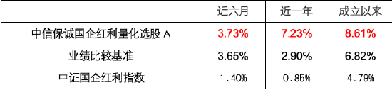 投红利，为什么要选国企？