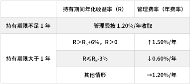 鹏华基金首只浮动费率产品值得买吗(😬)？袁航代表作4年亏11%，给基民亏11亿收管理费2.4亿