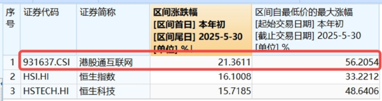 算力航母来袭，科技类ETF尾盘批量溢价，创业板人工智能五连阳！恒科(🌤)步入(😟)“技术牛”，513770强势摸高3%
