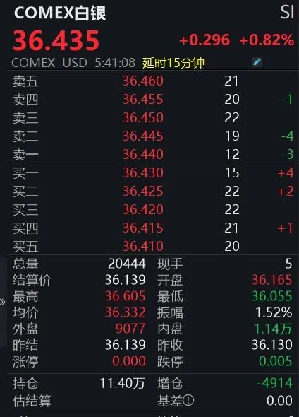 黄(🅾)金回调，白银创新高！上金所提示风险→