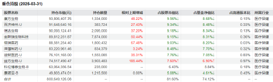 医药行业爆发！如何借基躺赢？10只医药主题基金3年超基准56%！（名(🏛)单）