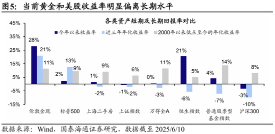国泰海通荀玉根：2015年牛(💆)市十周年思考，宁做乌龟，不做兔子