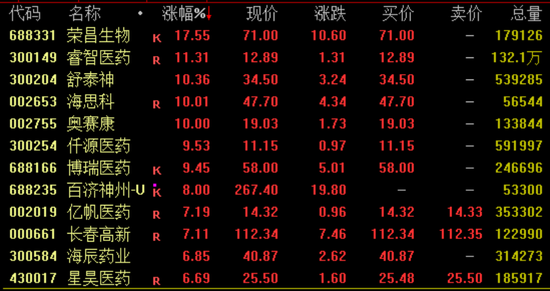 突(💍)然暴涨近100%！一则消息引爆