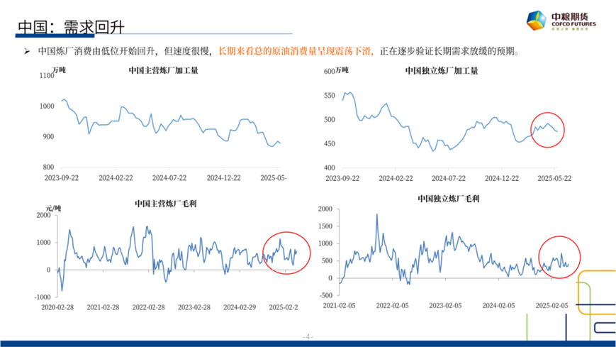 【市(😩)场聚焦】原油：短期反弹，长期下行